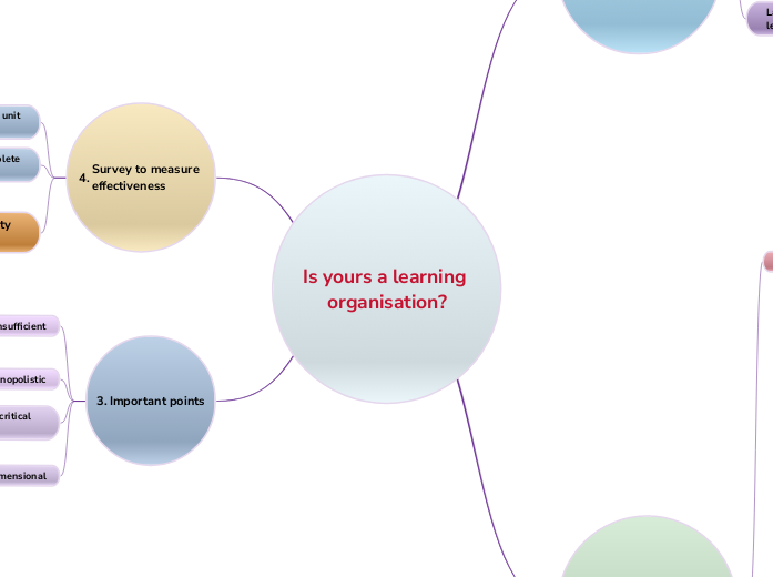 Is yours a learning organisation?