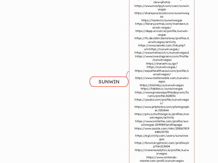 SUNWIN - Tankekarta