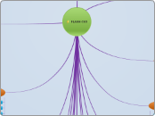 FLASH CS3 - Mapa Mental