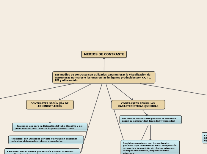 MAPA MEDIOS DE CONTRASTE