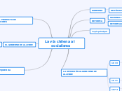 La vía chilena al    socialismo - Mapa Mental