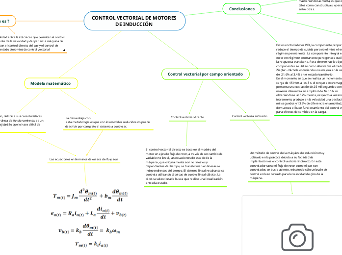 CONTROL VECTORIAL DE MOTORES DE IN...- Mind Map
