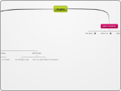 Angles - Mind Map