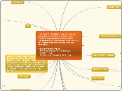 Think of 2 to 3 examples of activities tha...- Mind Map