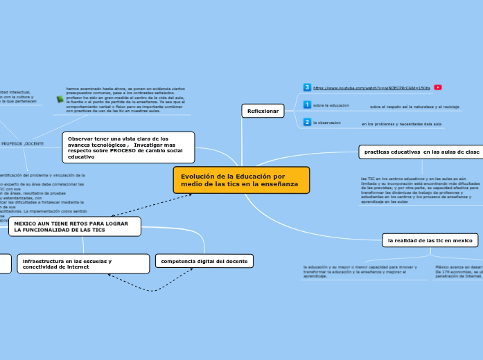 Sample Mind Map