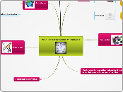 Propuesta Curricular Multimedia  - Mapa Mental