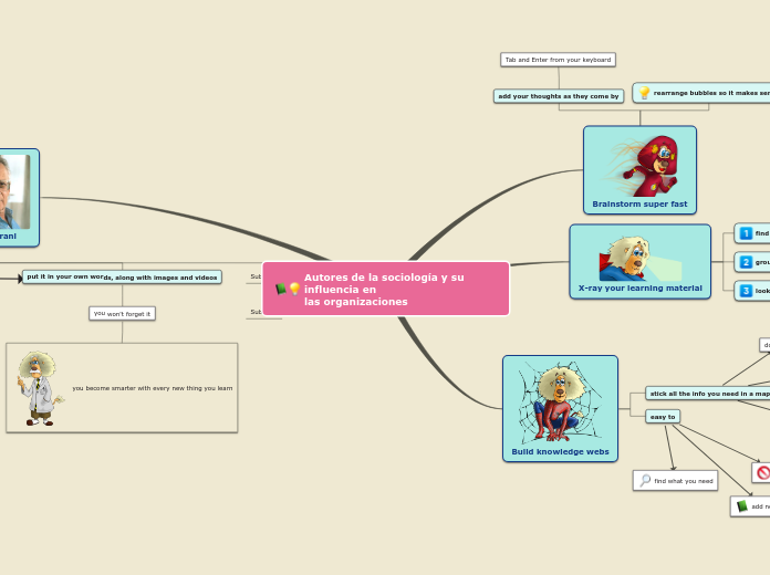 Autores de la sociología y su influencia e...- Mind Map