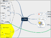 Web - Mind Map