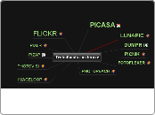 Traballando coa imaxe - Mind Map