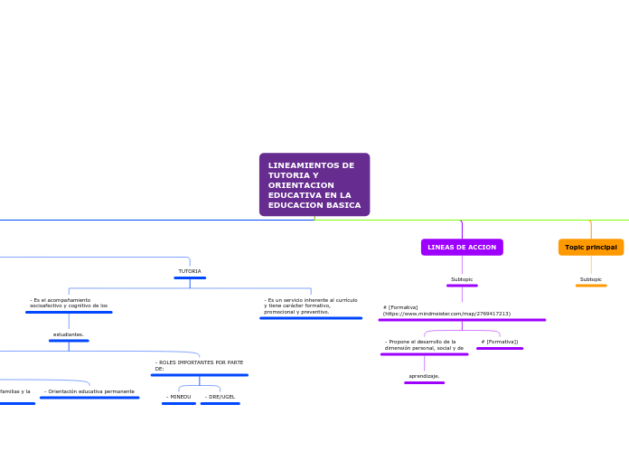LINEAMIENTOS DE
TUTORIA Y
ORIENTACION
E...- Mapa Mental