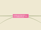 ALGUNOS OBSTÁCULOS E INCOMPRENSIONES EN...- Mapa Mental