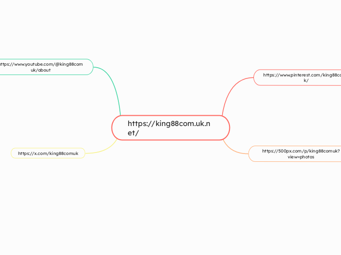 https://king88com.uk.net/ - Mapa Mental