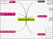 EVALUACION EDUCATIVA - Mind Map