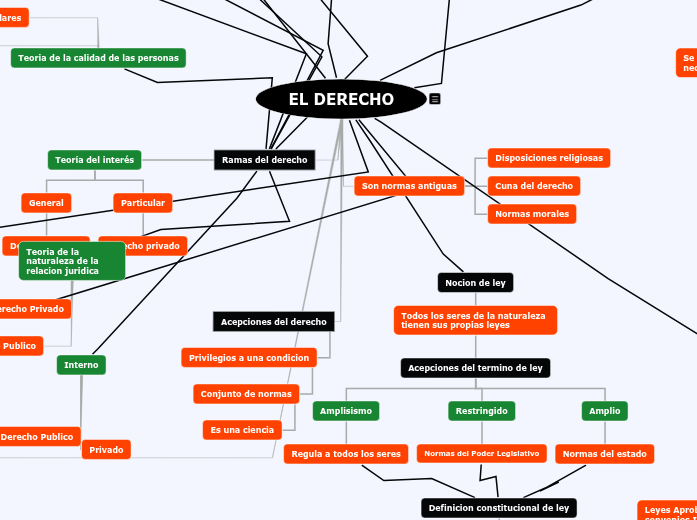 mapa de estado y derecho