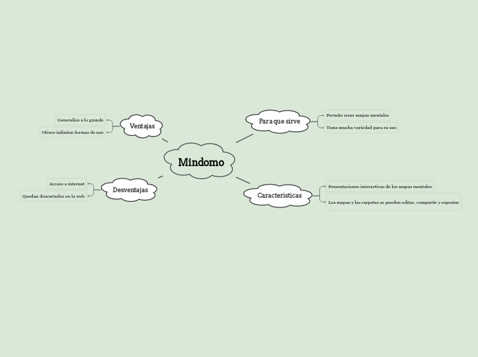 Mindomo - Mind Map