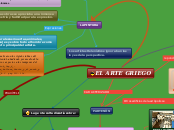 EL ARTE GRIEGO - Mapa Mental