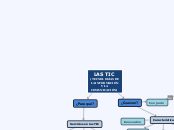 LAS TIC (TECNOLOGÍAS DE LA INFORMACIÓN ...- Mapa Mental