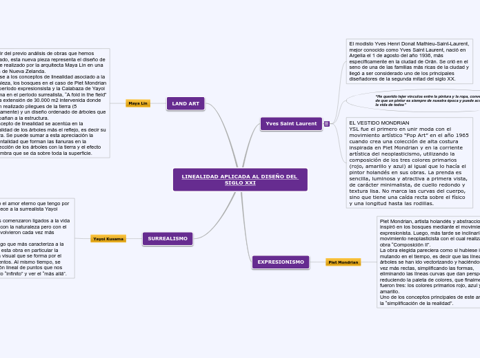 LINEALIDAD APLICADA AL DISEÑO DEL SIGLO...- Mapa Mental