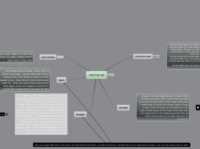 בעד אקרדיטציה - Mind Map