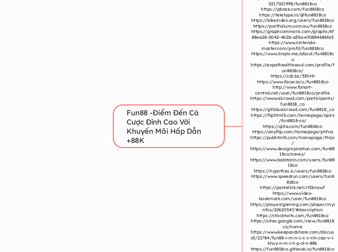 Fun88 -Điểm Đến Cá Cược Đỉnh Cao Với Khuyến...- Mindmap