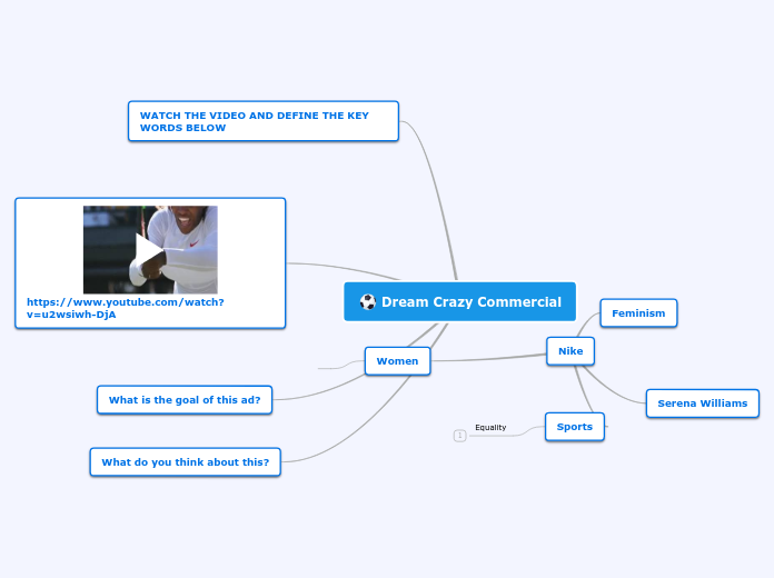 Dream Crazy Commercial Mind Map
