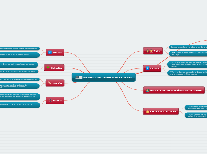 MANEJO DE GRUPOS VIRTUALES - Mapa Mental