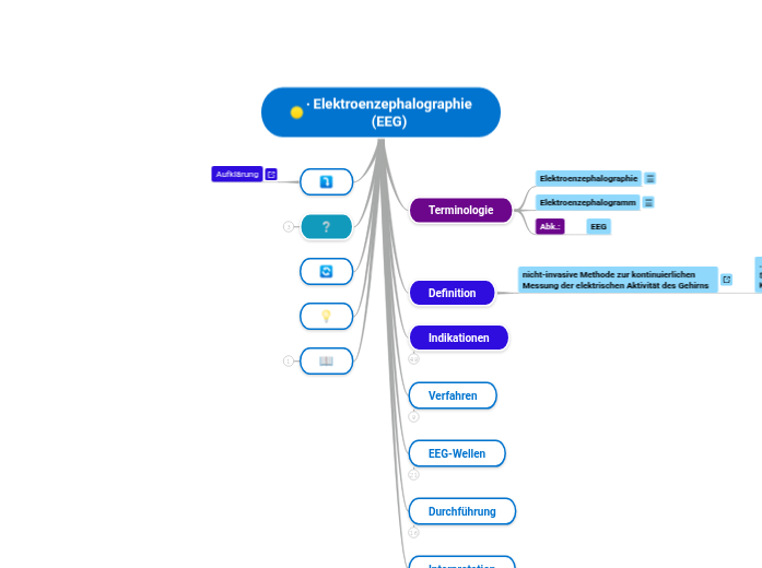 ∙ Elektroenzephalographie
(EEG) - Mindmap