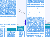 HISTORIA de la medicina preventiva y de...- Mapa Mental