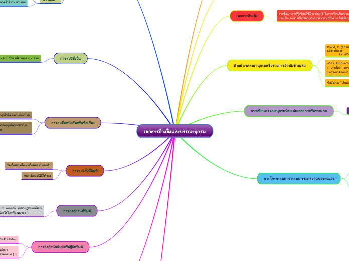 เอกสารอ้างอิงและบรรณานุกรม - Mind Map