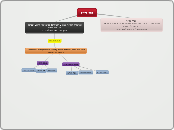 חקר החלוץ - Mind Map