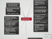 Teamarbeit - Mindmap