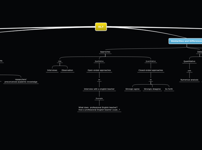 ELT - Mind Map