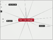 Sistema Android (Google) - Mapa Mental