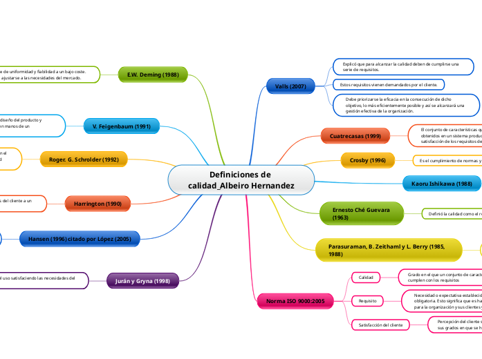 Definiciones de calidad_Albeiro Hernandez