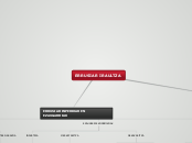 ERRUSIAR IRAULTZA - Mind Map