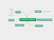 les activites à Westdale - Carte Mentale