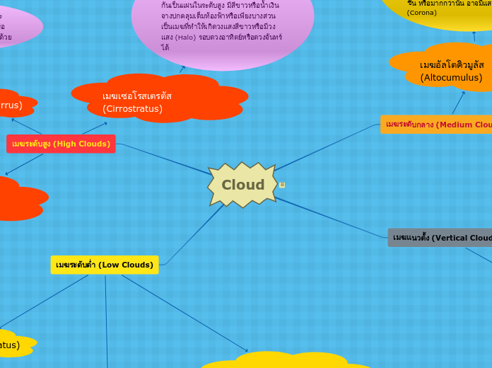 Cloud