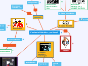 Contexto Histórico y cultural - Mapa Mental