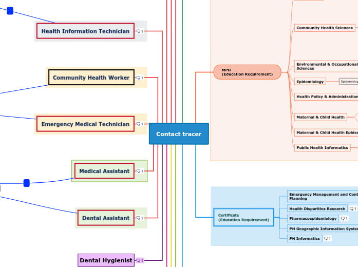Public Health Contact tracing career paths