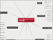 Evolutionary Psychology in Marketing - Mind Map