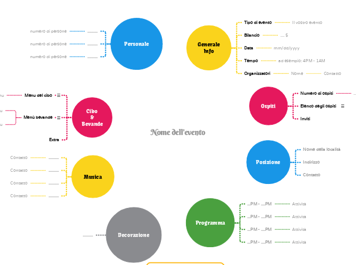 Modello di pianificazione eventi