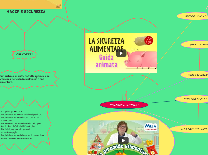PIRAMIDE ALIMENTARE