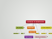 XORNADAS DE ORIENTACIÓN - Mind Map