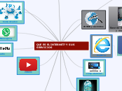 QUE ES EL INTERNET? Y SUS SERVICIOS - Mapa Mental