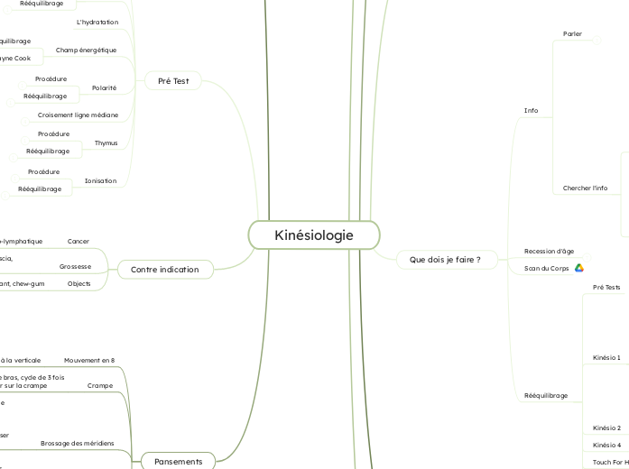 Kinésiologie