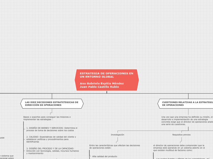 ESTRATEGIA DE OPERACIONES EN UN ENTORNO...- Mapa Mental