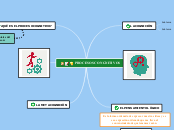 PROCESOS CONGNITIVOS - Mapa Mental