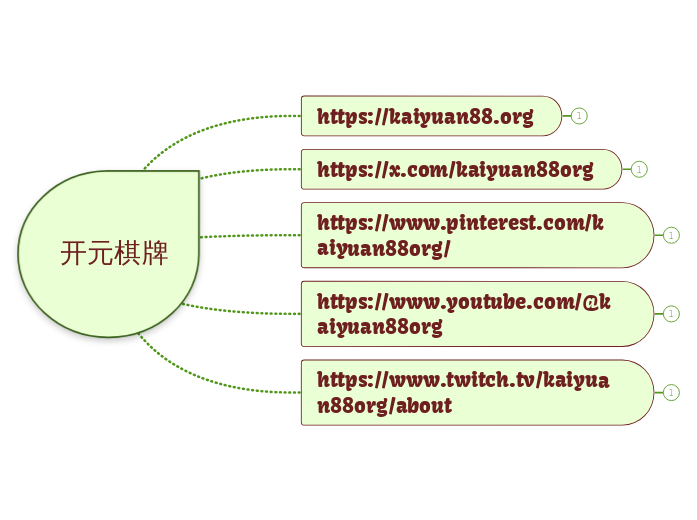 开元棋牌 - Mind Map