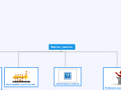 Формыучастия - Мыслительная карта