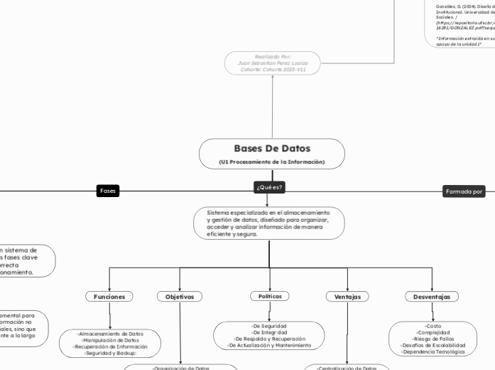 Bases De Datos
(U1 Procesamiento de la Información)
